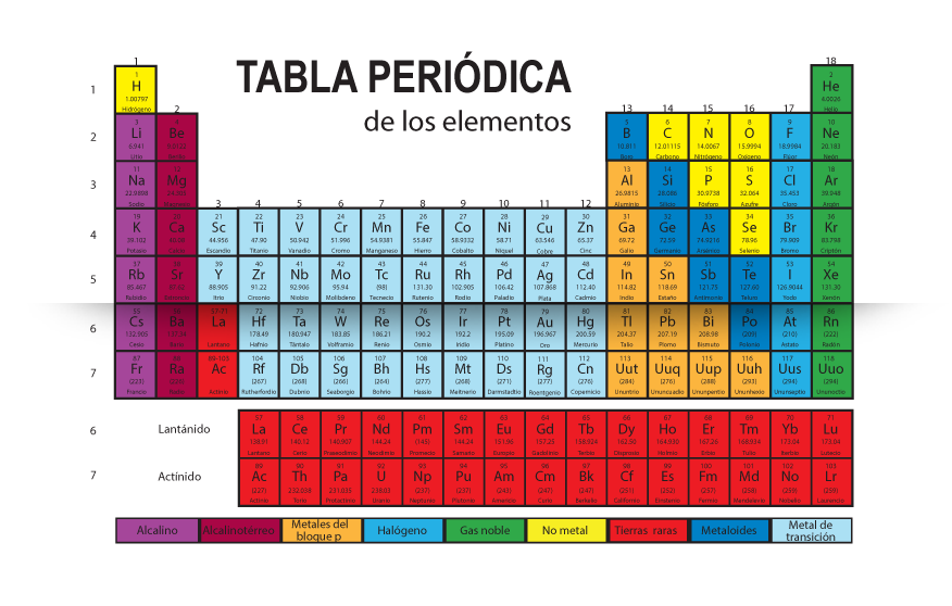 tabla_periodica